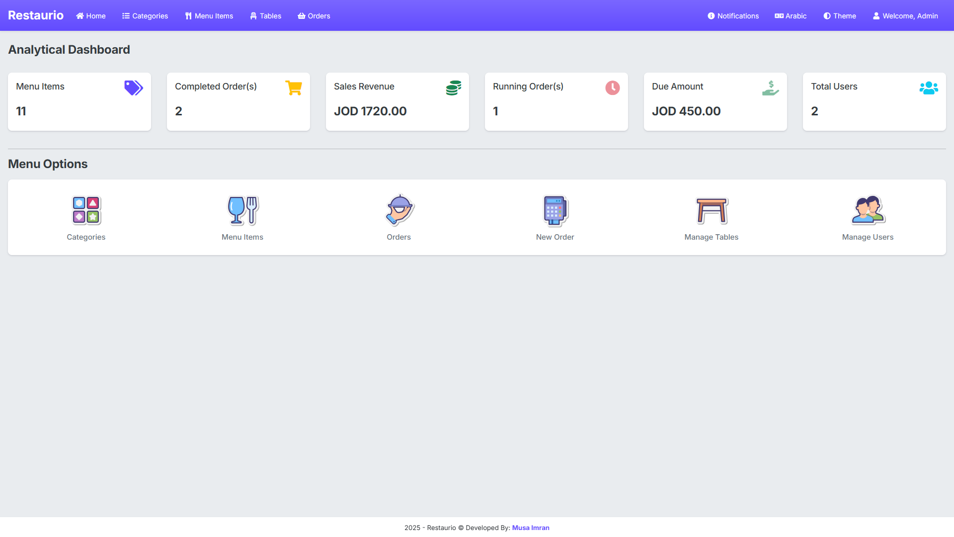 Restaurio — Analytical Dashboard